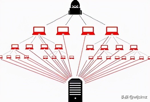 防止 DDOS 攻击的7个技巧