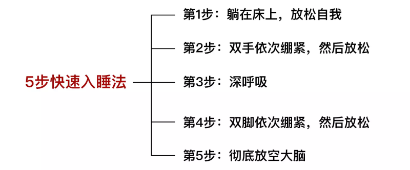 怎样可以快速入睡的方法（亲测有效快速睡眠小妙招）