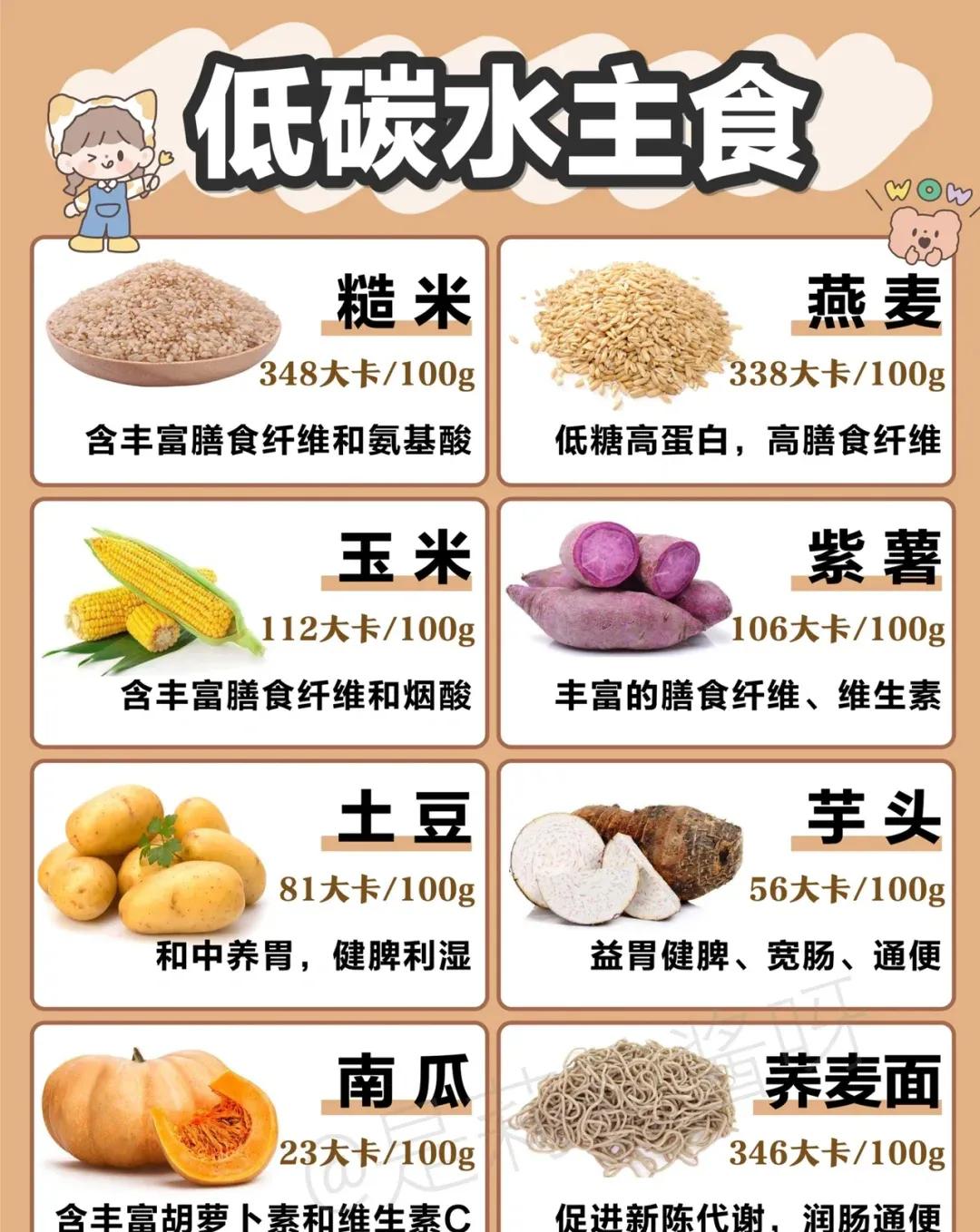 减肥低脂低卡食物｜低热量食物热量表