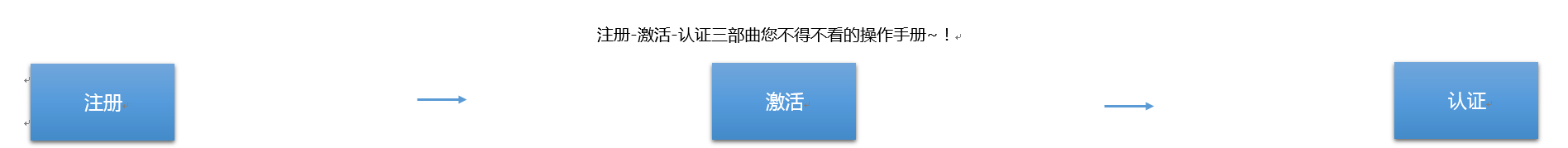 企业支付宝注册（手把手教你注册认证企业支