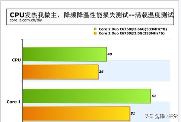 cpu温度90度正常吗（cpu温度过高的