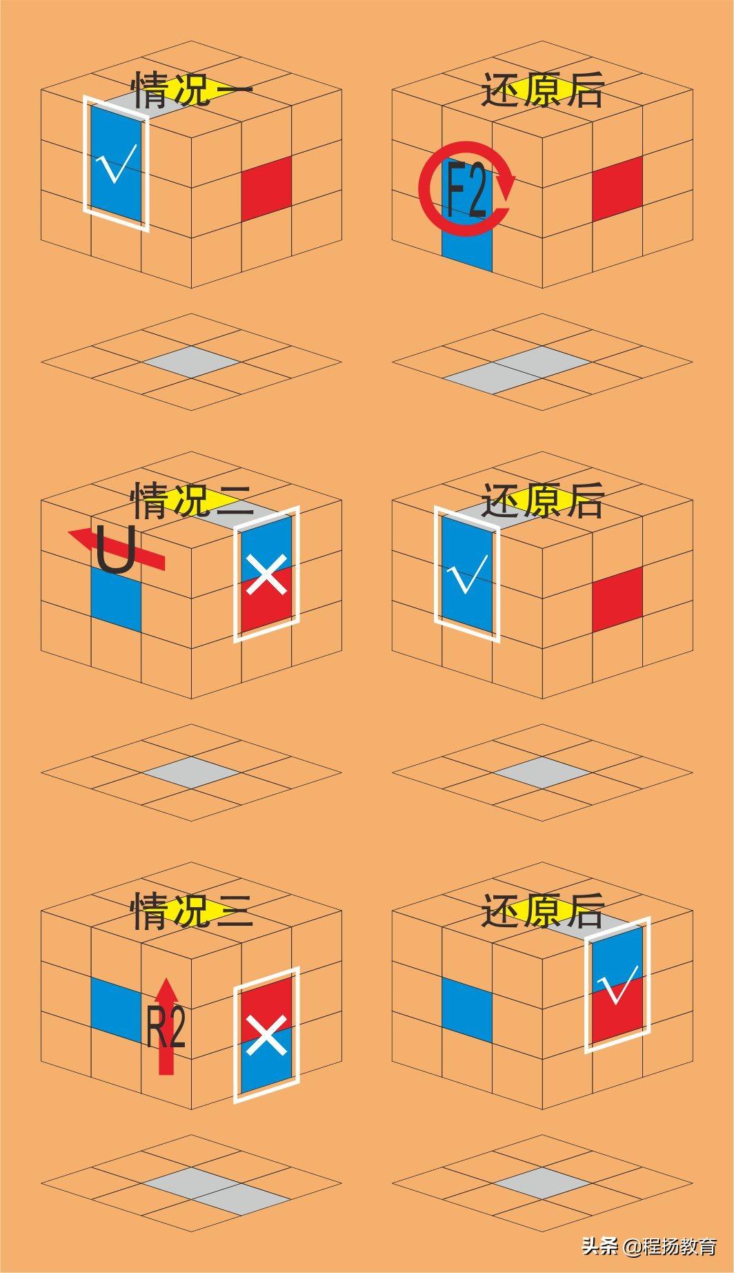 3x3魔方还原 图解图片