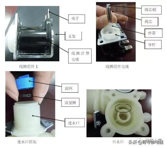 洗衣机进水阀的结构及工作原理