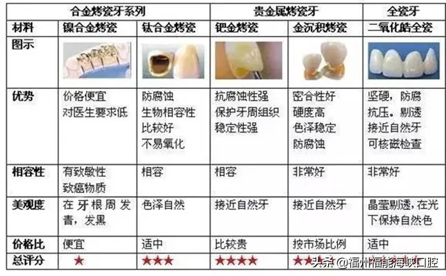 补一颗牙齿大概多少钱左右(搞清楚这2个门道能省不少)