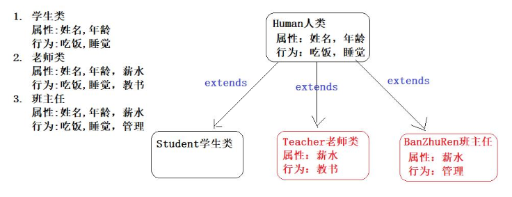 Java基础教程：Java继承概述