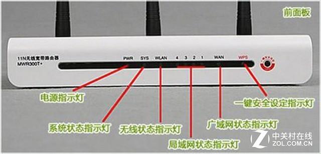 路由器正常亮几个灯（图解）