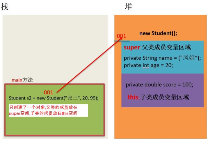 Java基础教程：Java继承概述