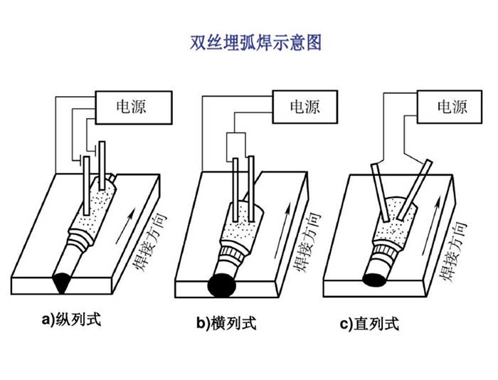 埋弧焊工艺与操作技巧（老焊工带你详细了解埋弧焊工艺）